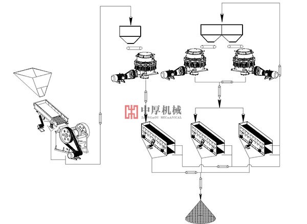 廣西錳礦石圓錐破碎機生產(chǎn)線工藝